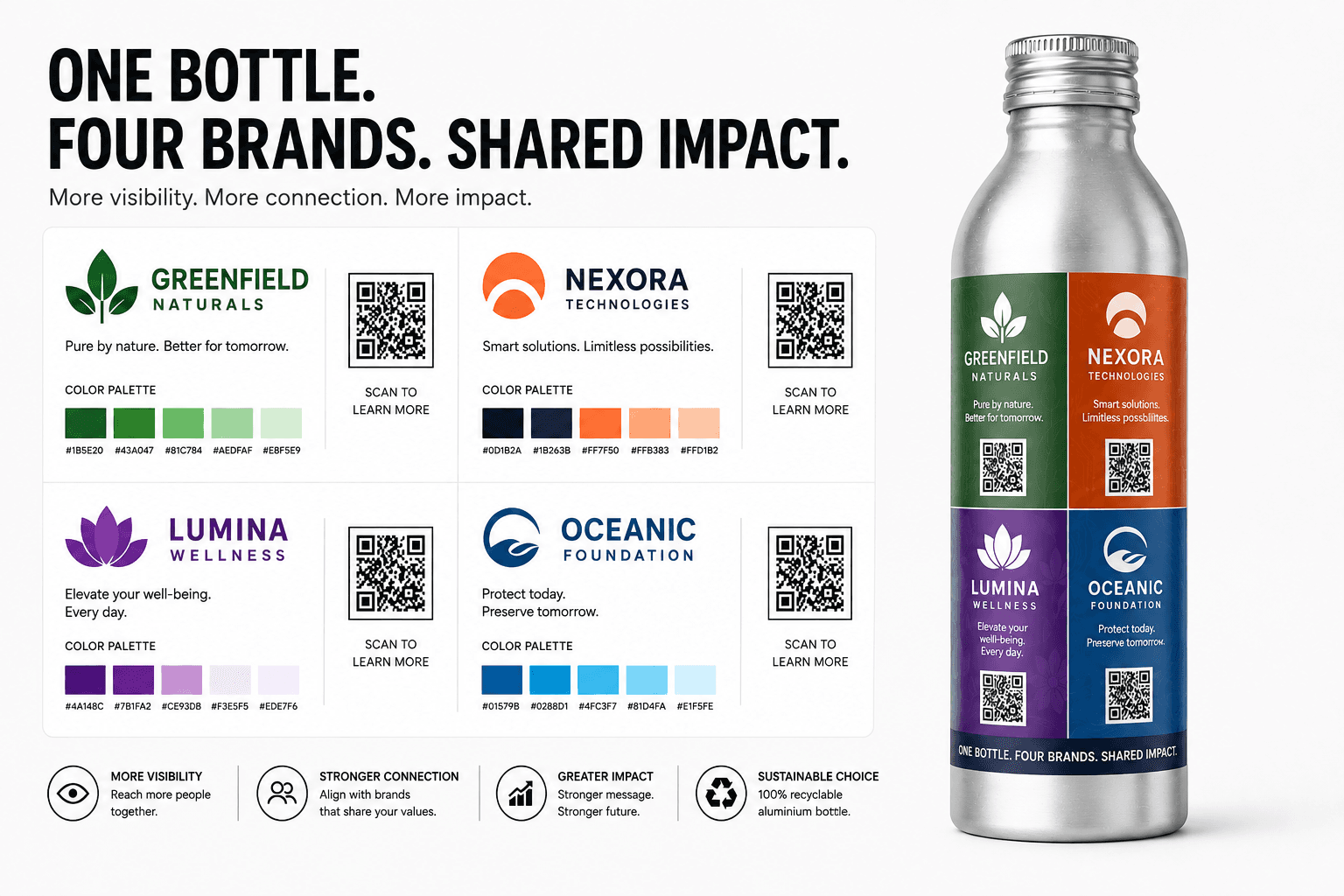 Example multi-brand shared campaign bottle design